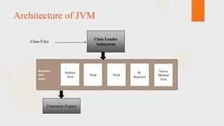 Introduction to java | PPT