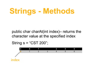 Strings - Methods
public char charAt(int index)– returns the 
character value at the specified index
String s = “CST 200”;
C

T

0

index

S
1

2

2
3

0

0

4

5

6

 