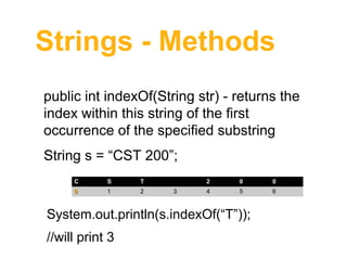 Strings - Methods
public int indexOf(String str) - returns the
index within this string of the first
occurrence of the specified substring
String s = “CST 200”;
C

S

T

0

1

2

2
3

0

0

4

5

6

System.out.println(s.indexOf(“T”));
//will print 3

 
