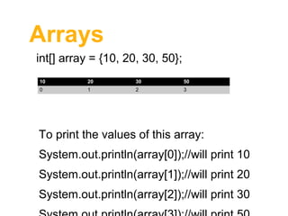Arrays
int[] array = {10, 20, 30, 50};
10

20

30

50

0

1

2

3

To print the values of this array:
System.out.println(array[0]);//will print 10
System.out.println(array[1]);//will print 20
System.out.println(array[2]);//will print 30

 