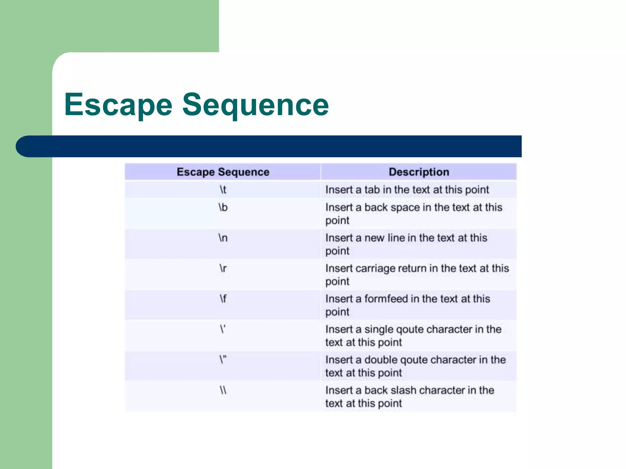 Escape Sequence
 
