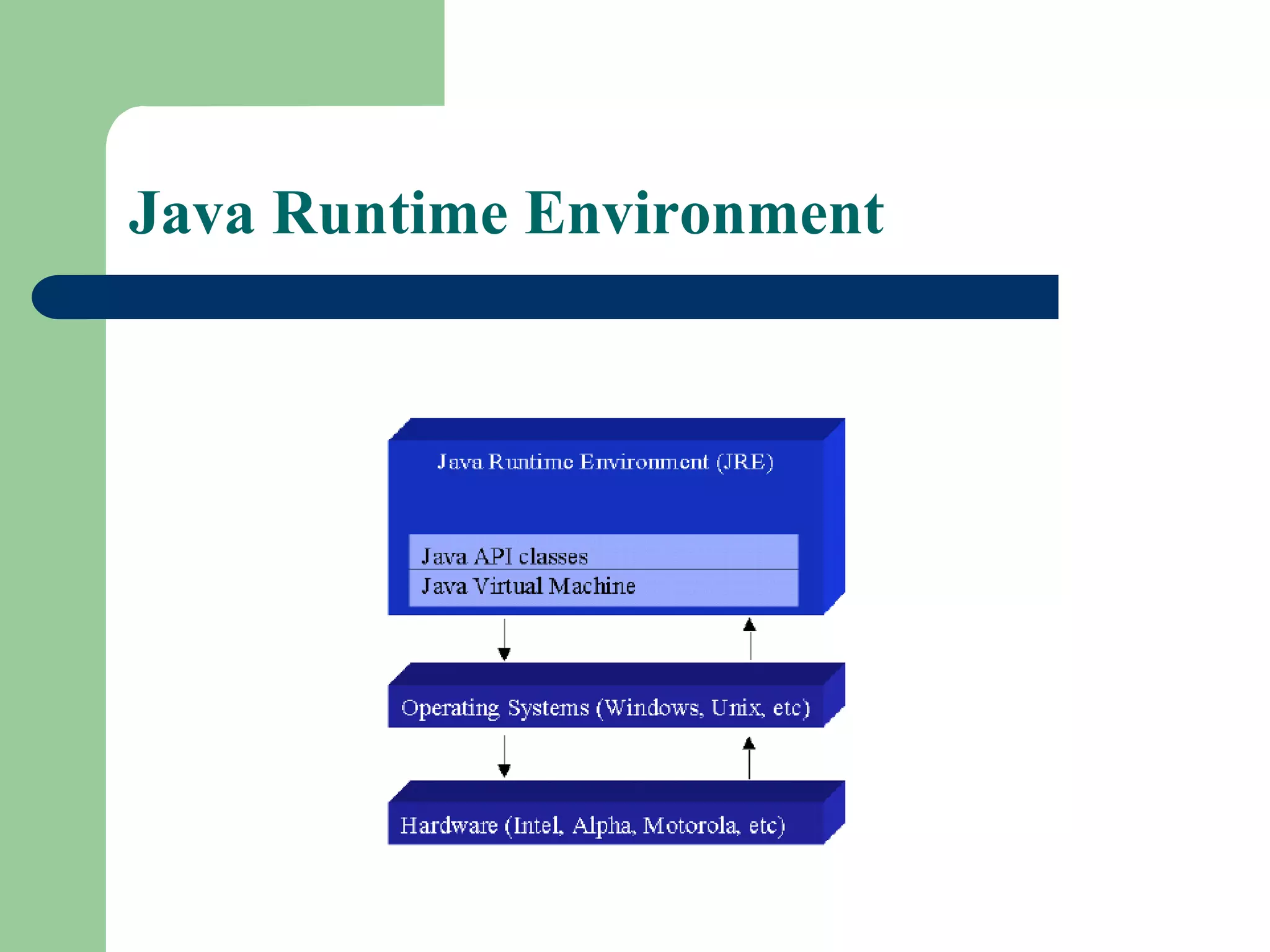 Java Runtime Environment
 