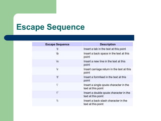 Escape Sequence
 