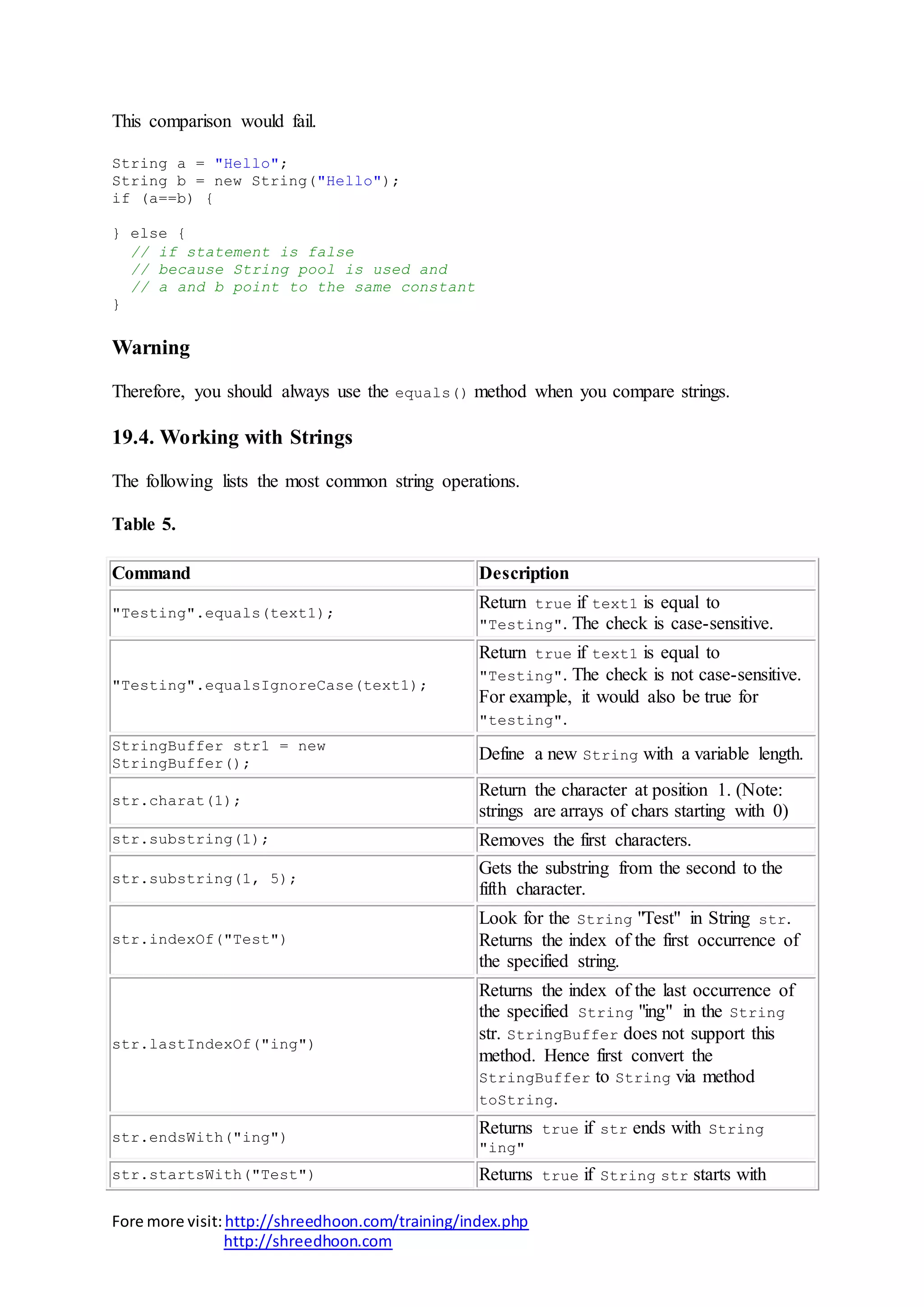 Fore more visit:http://shreedhoon.com/training/index.php
http://shreedhoon.com
This comparison would fail.
String a = "Hello";
String b = new String("Hello");
if (a==b) {
} else {
// if statement is false
// because String pool is used and
// a and b point to the same constant
}
Warning
Therefore, you should always use the equals() method when you compare strings.
19.4. Working with Strings
The following lists the most common string operations.
Table 5.
Command Description
"Testing".equals(text1);
Return true if text1 is equal to
"Testing". The check is case-sensitive.
"Testing".equalsIgnoreCase(text1);
Return true if text1 is equal to
"Testing". The check is not case-sensitive.
For example, it would also be true for
"testing".
StringBuffer str1 = new
StringBuffer();
Define a new String with a variable length.
str.charat(1);
Return the character at position 1. (Note:
strings are arrays of chars starting with 0)
str.substring(1); Removes the first characters.
str.substring(1, 5);
Gets the substring from the second to the
fifth character.
str.indexOf("Test")
Look for the String "Test" in String str.
Returns the index of the first occurrence of
the specified string.
str.lastIndexOf("ing")
Returns the index of the last occurrence of
the specified String "ing" in the String
str. StringBuffer does not support this
method. Hence first convert the
StringBuffer to String via method
toString.
str.endsWith("ing")
Returns true if str ends with String
"ing"
str.startsWith("Test") Returns true if String str starts with
 