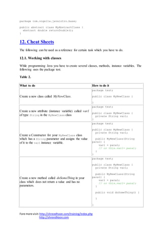 Fore more visit:http://shreedhoon.com/training/index.php
http://shreedhoon.com
package com.vogella.javaintro.base;
public abstract class MyAbstractClass {
abstract double returnDouble();
}
12. Cheat Sheets
The following can be used as a reference for certain task which you have to do.
12.1. Working with classes
While programming Java you have to create several classes, methods, instance variables. The
following uses the package test.
Table 2.
What to do How to do it
Create a new class called MyNewClass.
package test;
public class MyNewClass {
}
Create a new attribute (instance variable) called var1
of type String in the MyNewClass class
package test;
public class MyNewClass {
private String var1;
}
Create a Constructor for your MyNewClass class
which has a String parameter and assigns the value
of it to the var1 instance variable.
package test;
public class MyNewClass {
private String var1;
public MyNewClass(String
para1) {
var1 = para1;
// or this.var1= para1;
}
}
Create a new method called doSomeThing in your
class which does not return a value and has no
parameters.
package test;
public class MyNewClass {
private String var1;
public MyNewClass(String
para1) {
var1 = para1;
// or this.var1= para1;
}
public void doSomeThing() {
}
}
 