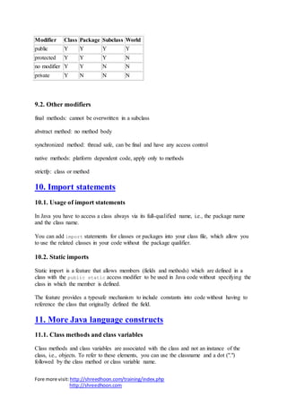 Fore more visit:http://shreedhoon.com/training/index.php
http://shreedhoon.com
Modifier Class Package Subclass World
publi...