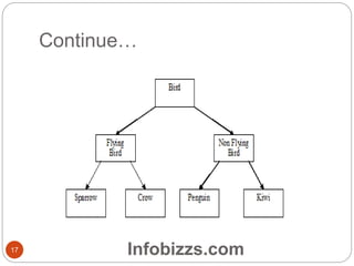 Continue…
17 Infobizzs.com
 