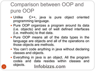 Introduction to java | PPTX