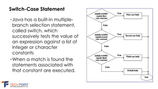 Introduction to java (revised) | PDF