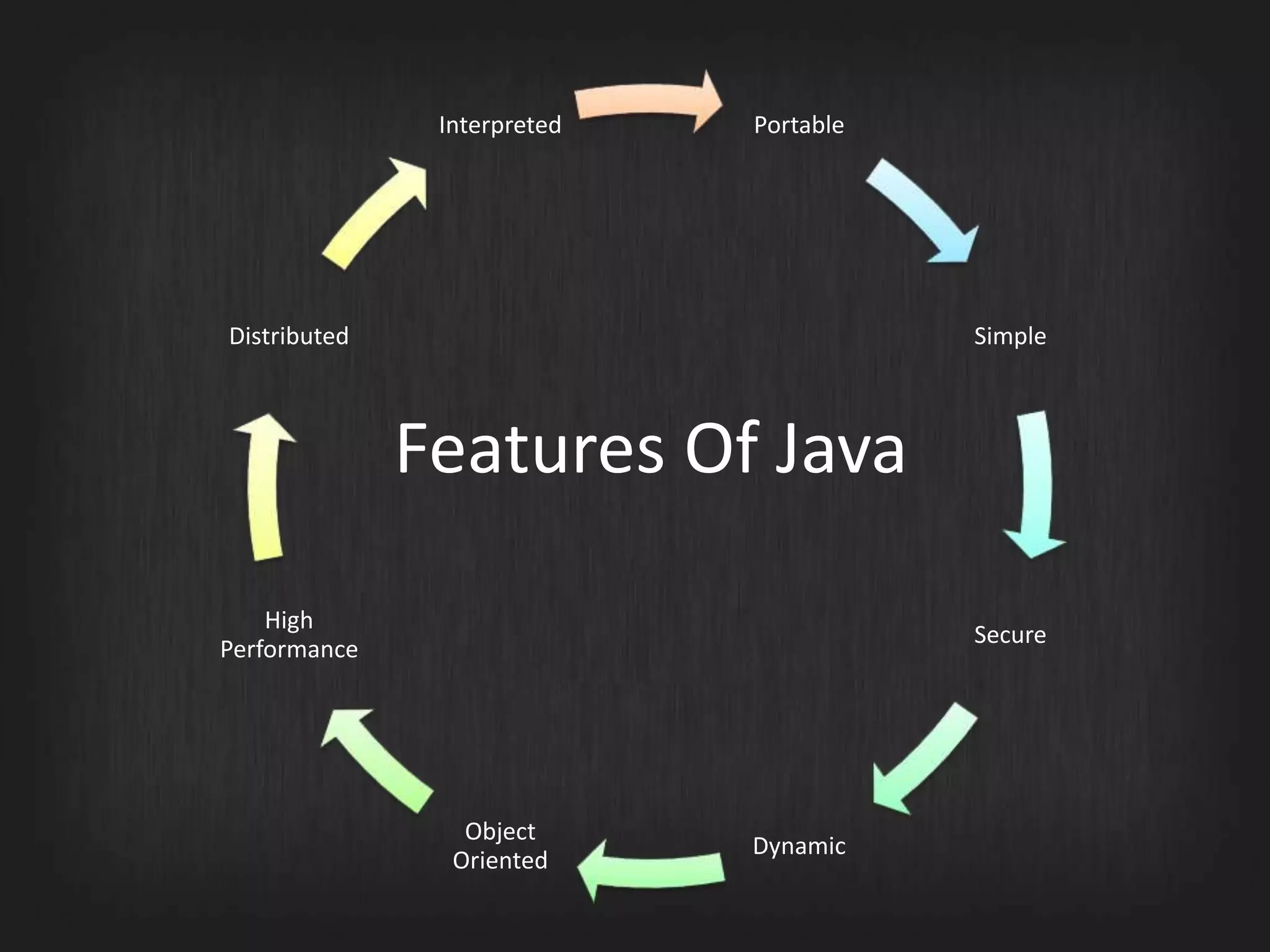 Introduction to java | PPTX