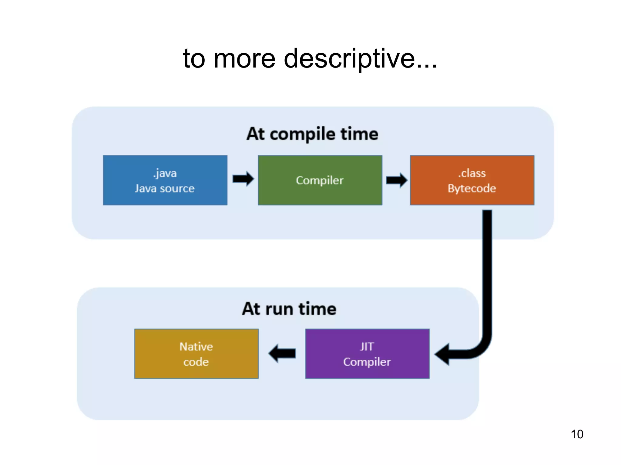 10
to more descriptive...
 