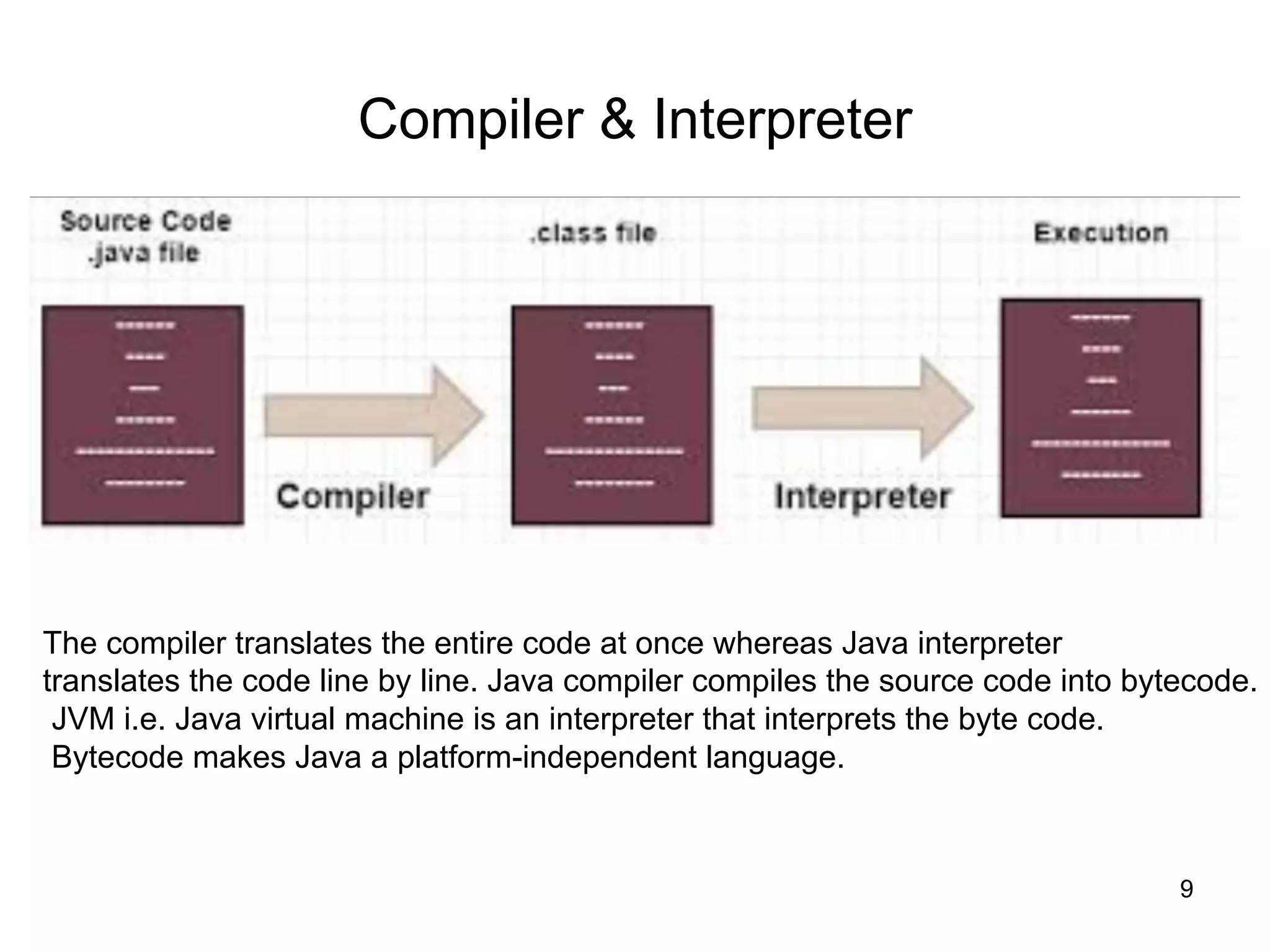 Introduction to java | PPT