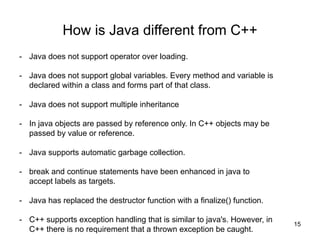 Introduction to java | PPT
