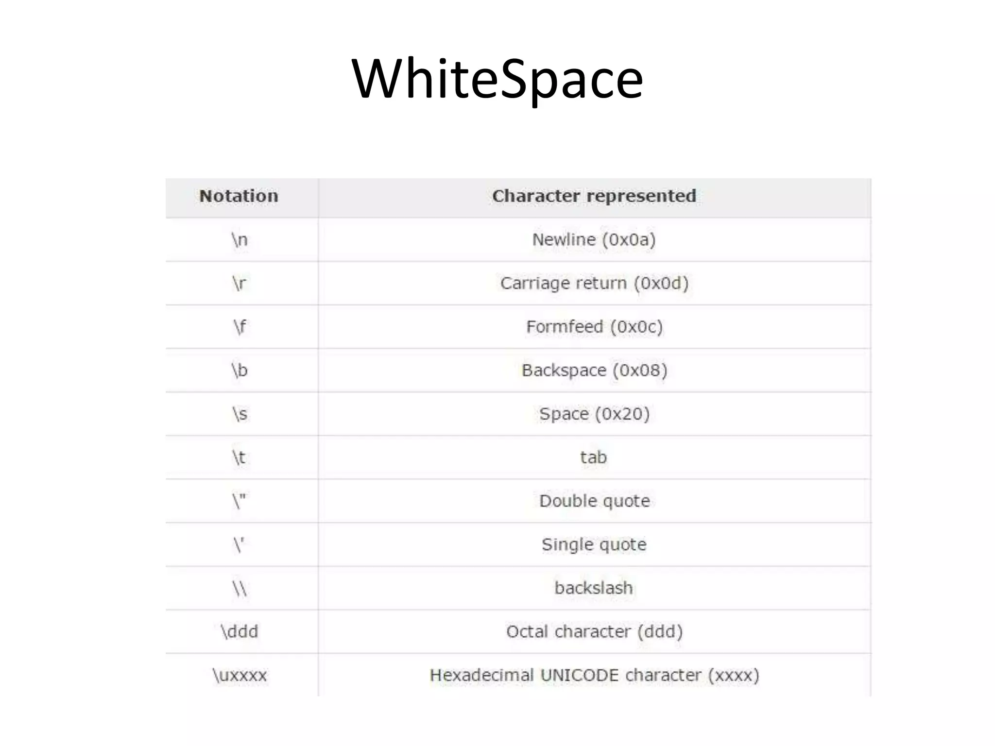 WhiteSpace
 