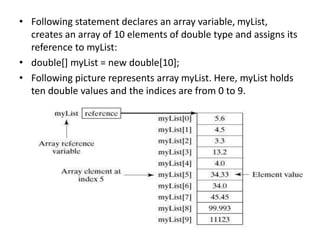 Introduction to java | PPT