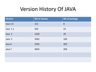 Introduction to java | PPTX
