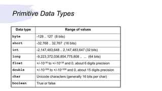 Introduction to java | PPT