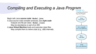 Introduction to java | PPT