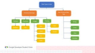 Learn To Code: Introduction to java | PPTX
