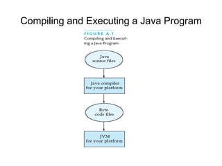 Introduction_to_Java.ppt