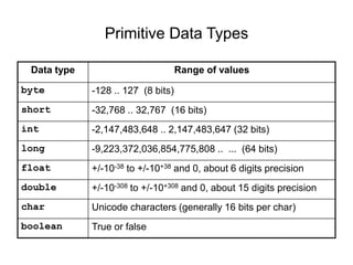 Introduction_to_Java.ppt