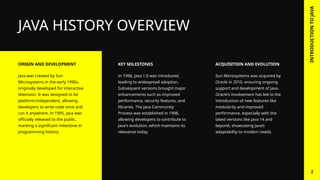 INTRODUCTION
TO
JAVA
2
JAVA HISTORY OVERVIEW
Java was created by Sun
Microsystems in the early 1990s,
originally developed for interactive
television. It was designed to be
platform-independent, allowing
developers to write code once and
run it anywhere. In 1995, Java was
officially released to the public,
marking a significant milestone in
programming history.
In 1996, Java 1.0 was introduced,
leading to widespread adoption.
Subsequent versions brought major
enhancements such as improved
performance, security features, and
libraries. The Java Community
Process was established in 1998,
allowing developers to contribute to
Java's evolution, which maintains its
relevance today.
ORIGIN AND DEVELOPMENT KEY MILESTONES ACQUISITION AND EVOLUTION
Sun Microsystems was acquired by
Oracle in 2010, ensuring ongoing
support and development of Java.
Oracle’s involvement has led to the
introduction of new features like
modularity and improved
performance, especially with the
latest versions like Java 14 and
beyond, showcasing Java’s
adaptability to modern needs.
 