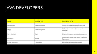 INTRODUCTION TO JAVA the important of he java | PPT