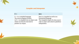 JAVA was developed by Sun Microsystems in 1991 | PPTX