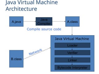 Introduction to JcjfjfjfkuutyuyrsdterdfbvAVA.pptx