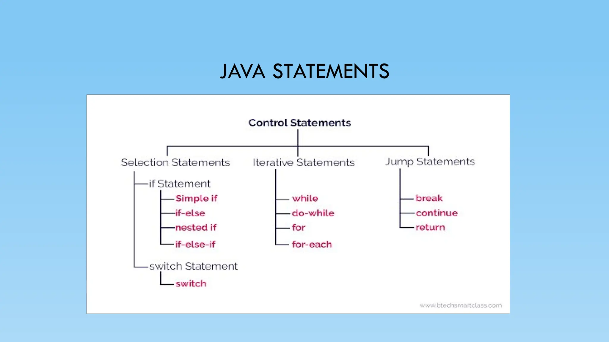 JAVA STATEMENTS
 