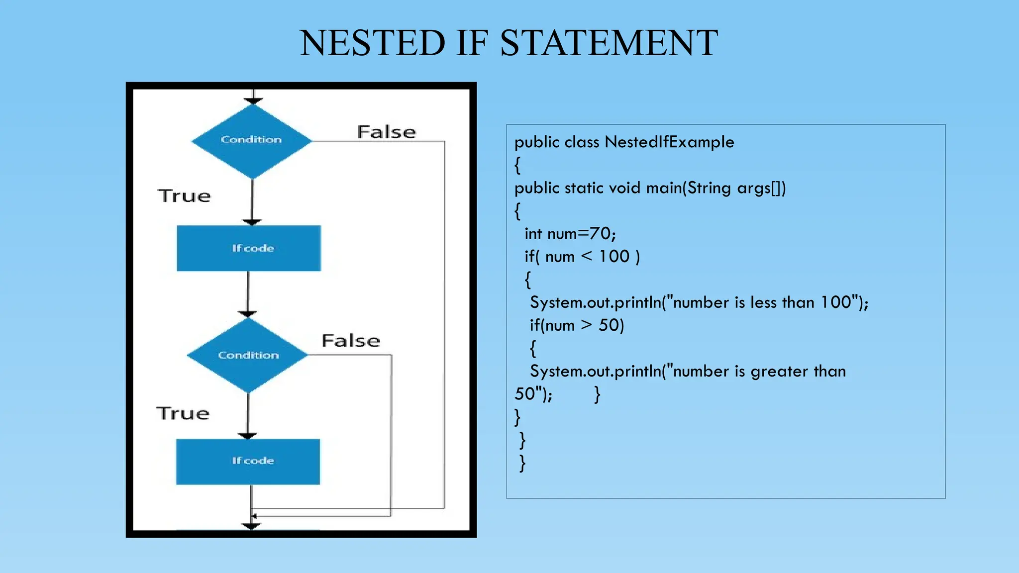 NESTED IF STATEMENT
public class NestedIfExample
{
public static void main(String args[])
{
int num=70;
if( num < 100 )
{
System.out.println("number is less than 100");
if(num > 50)
{
System.out.println("number is greater than
50"); }
}
}
}
 