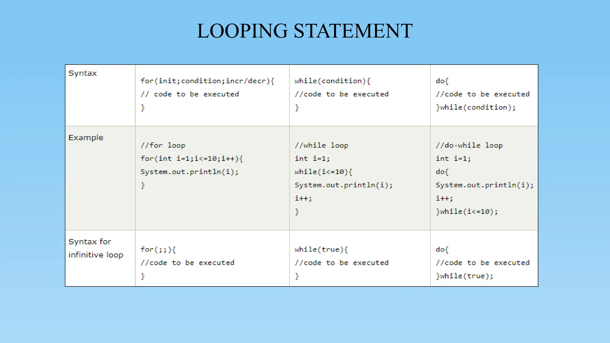 LOOPING STATEMENT
 