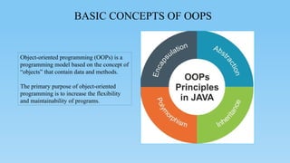 BASIC CONCEPTS OF OOPS
Object-oriented programming (OOPs) is a
programming model based on the concept of
“objects” that contain data and methods.
The primary purpose of object-oriented
programming is to increase the flexibility
and maintainability of programs.
 