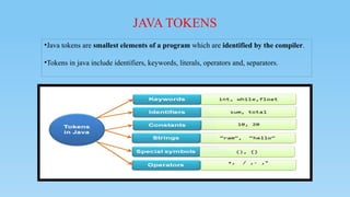 JAVA TOKENS
•Java tokens are smallest elements of a program which are identified by the compiler.
•Tokens in java include identifiers, keywords, literals, operators and, separators.
 