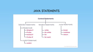 JAVA STATEMENTS
 
