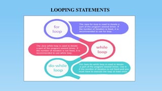 LOOPING STATEMENTS
 
