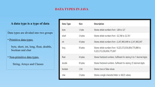 DATA TYPES IN JAVA
Data types are divided into two groups
• Primitive data types
byte, short, int, long, float, double,
boolean and char
• Non-primitive data types
String, Arrays and Classes
A data type is a type of data
 