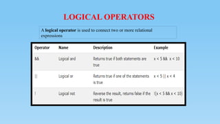 LOGICAL OPERATORS
A logical operator is used to connect two or more relational
expressions
 