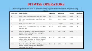 BITWISE OPERATORS
Bitwise operators are used to perform binary logic with the bits of an integer or long
integer.
 