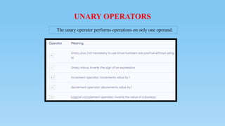 UNARY OPERATORS
The unary operator performs operations on only one operand.
 