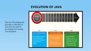 EVOLUTION OF JAVA
The Java Developing Kit
provides a collection of
tools that are used for
developing and running
Java programs.
 