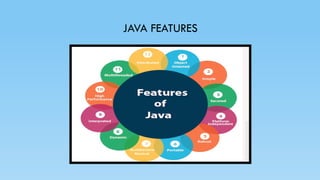 JAVA FEATURES
 