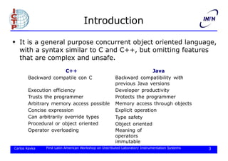 object oriented programming through java | PPTX