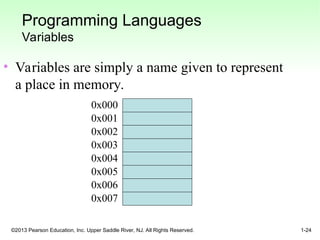 Programming Language Variable Update Introduction to JAVA programming and its basics | PPT