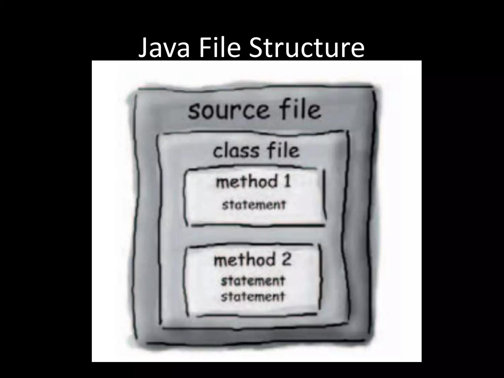 Java File Structure
 