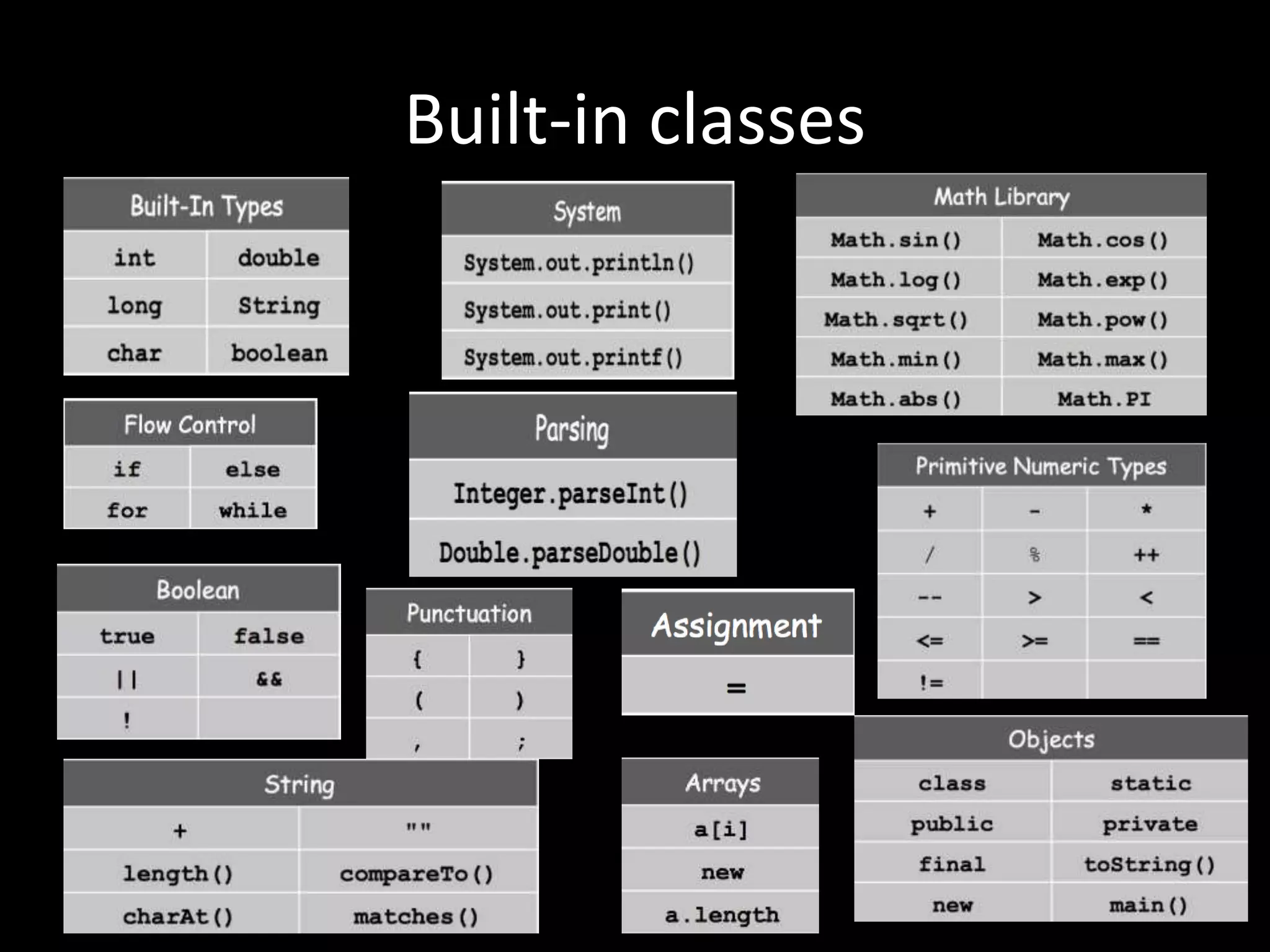 Built-in classes
 