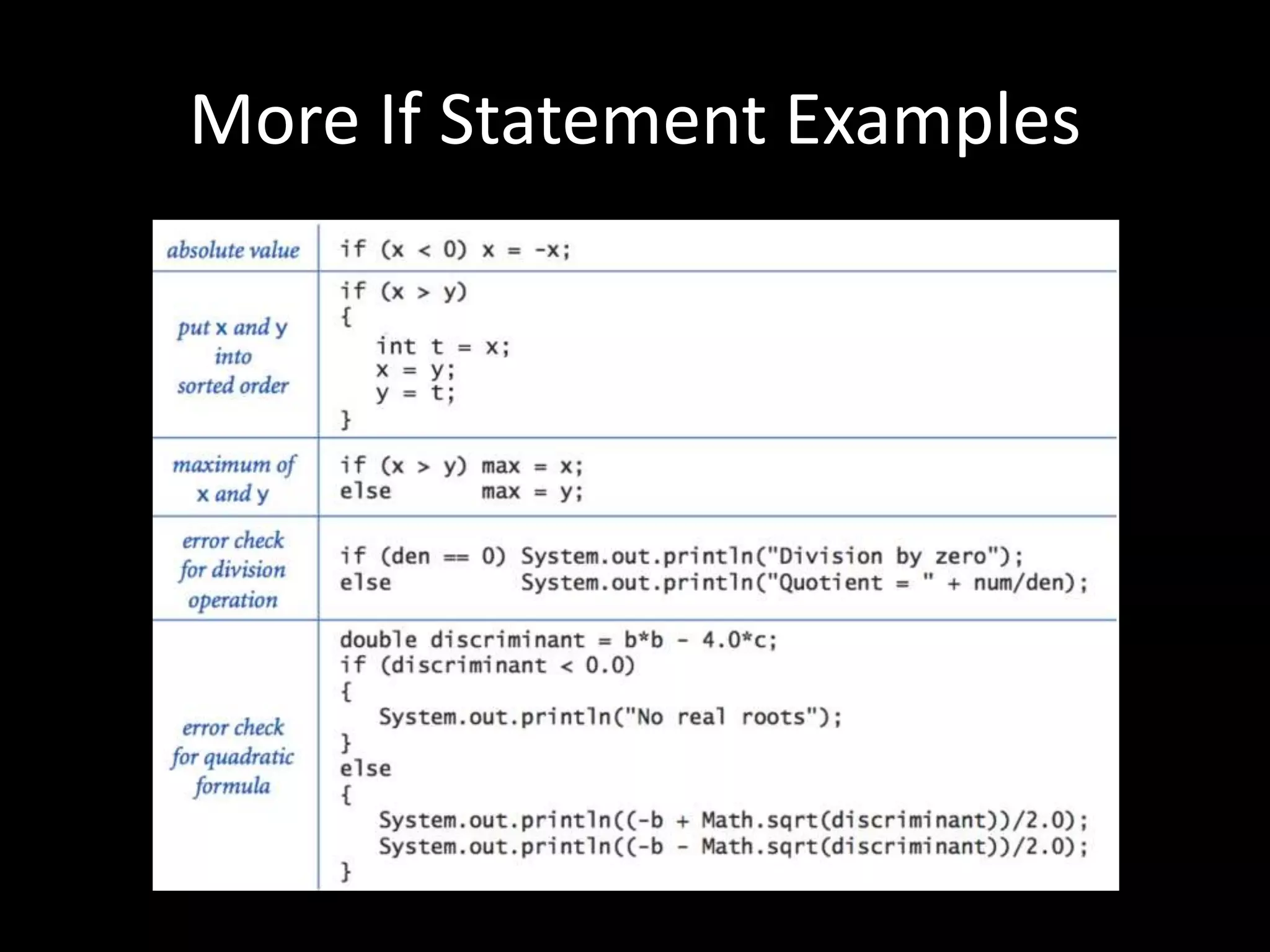 More If Statement Examples
 