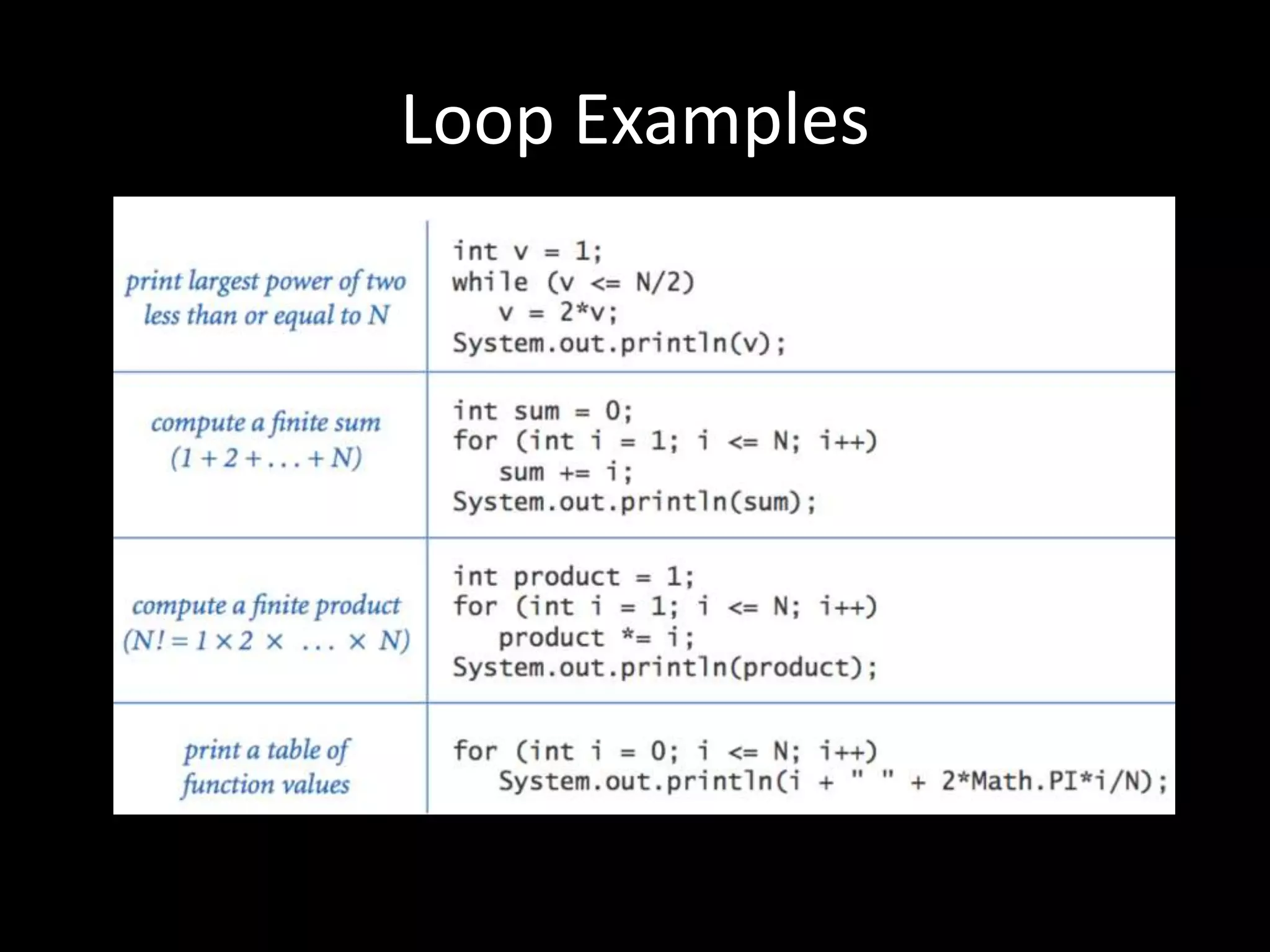 Loop Examples
 