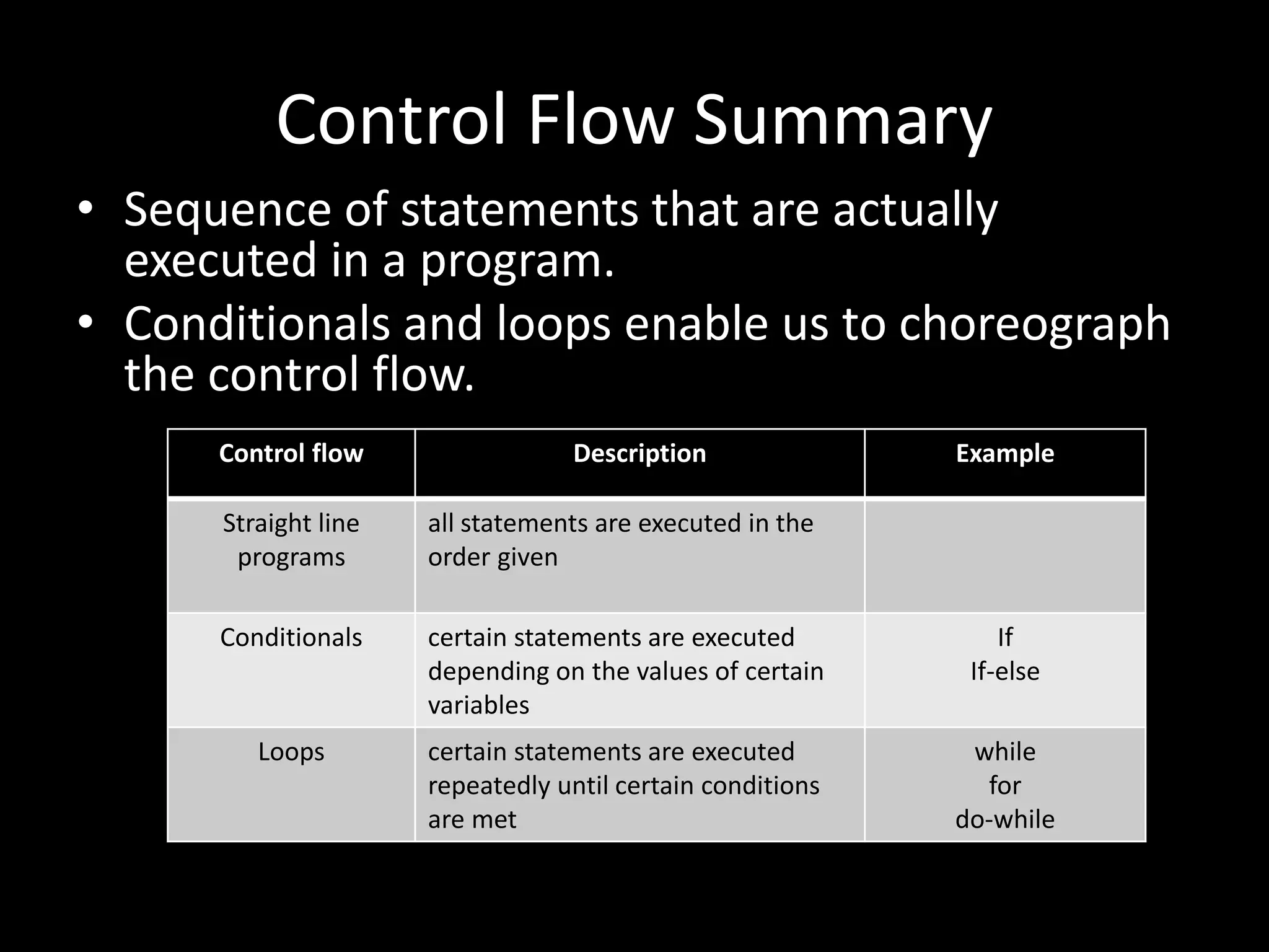 Control Flow Summary
• Sequence of statements that are actually
executed in a program.
• Conditionals and loops enable us to choreograph
the control flow.
Control flow Description Example
Straight line
programs
all statements are executed in the
order given
Conditionals certain statements are executed
depending on the values of certain
variables
If
If-else
Loops certain statements are executed
repeatedly until certain conditions
are met
while
for
do-while
 
