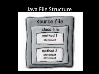 Java File Structure
 